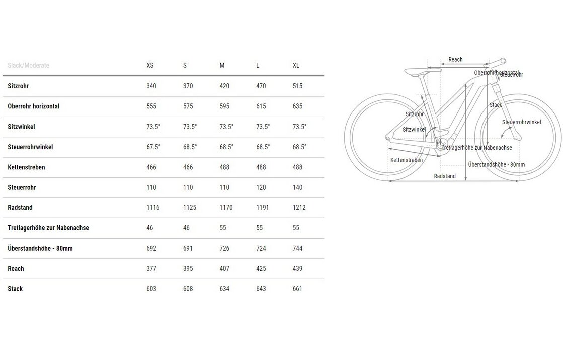 Cube Reaction Hybrid Performance 500 - 500 Wh - 29 Zoll - Damen Sport