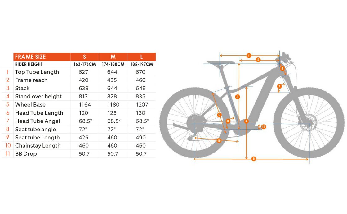 BESV TRX Urban 1.3 LS - 630 Wh - 29 Zoll - Diamant - Aktion