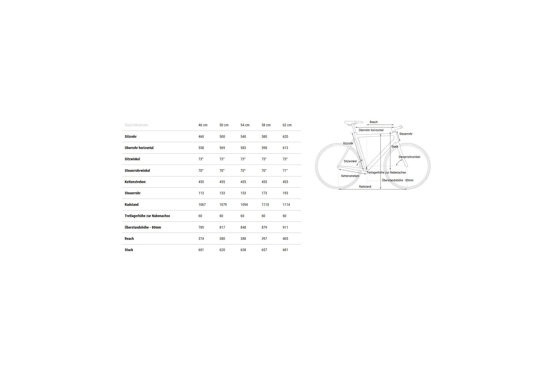 Cube Kathmandu Pro - 28 Zoll - Diamant - 2025