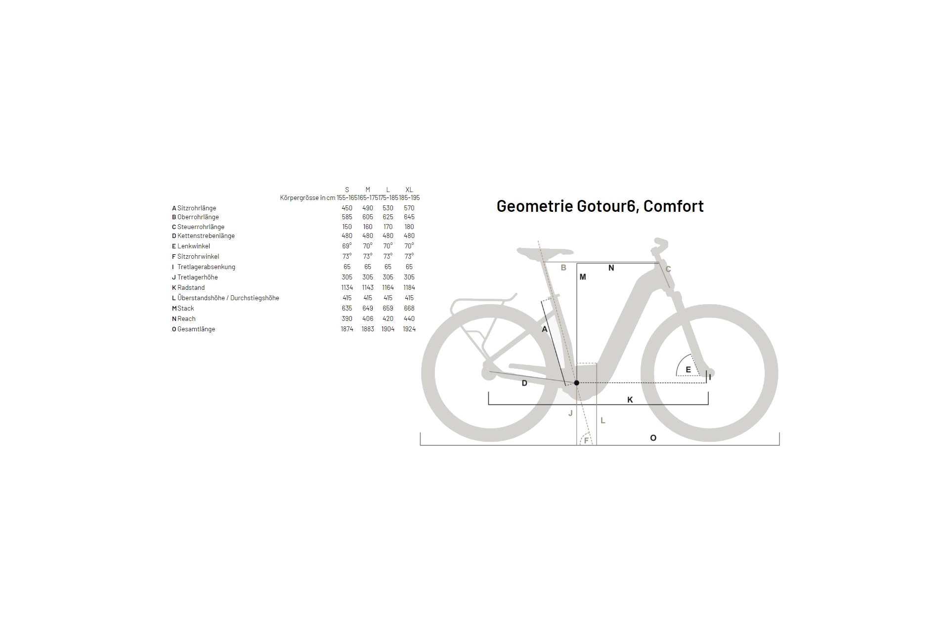 Flyer Gotour6 7.23 - 625 Wh - 28 Zoll - Tiefeinsteiger