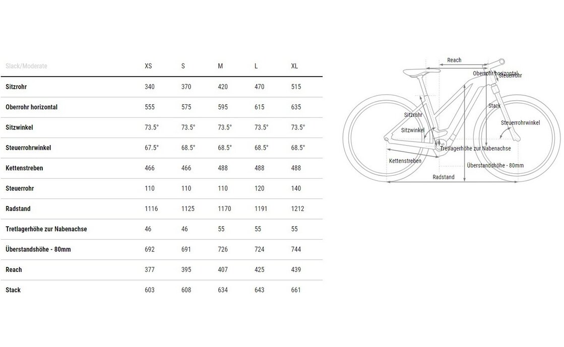 Cube Reaction Hybrid Performance 625 - 625 Wh - 27,5 Zoll - Damen Sport