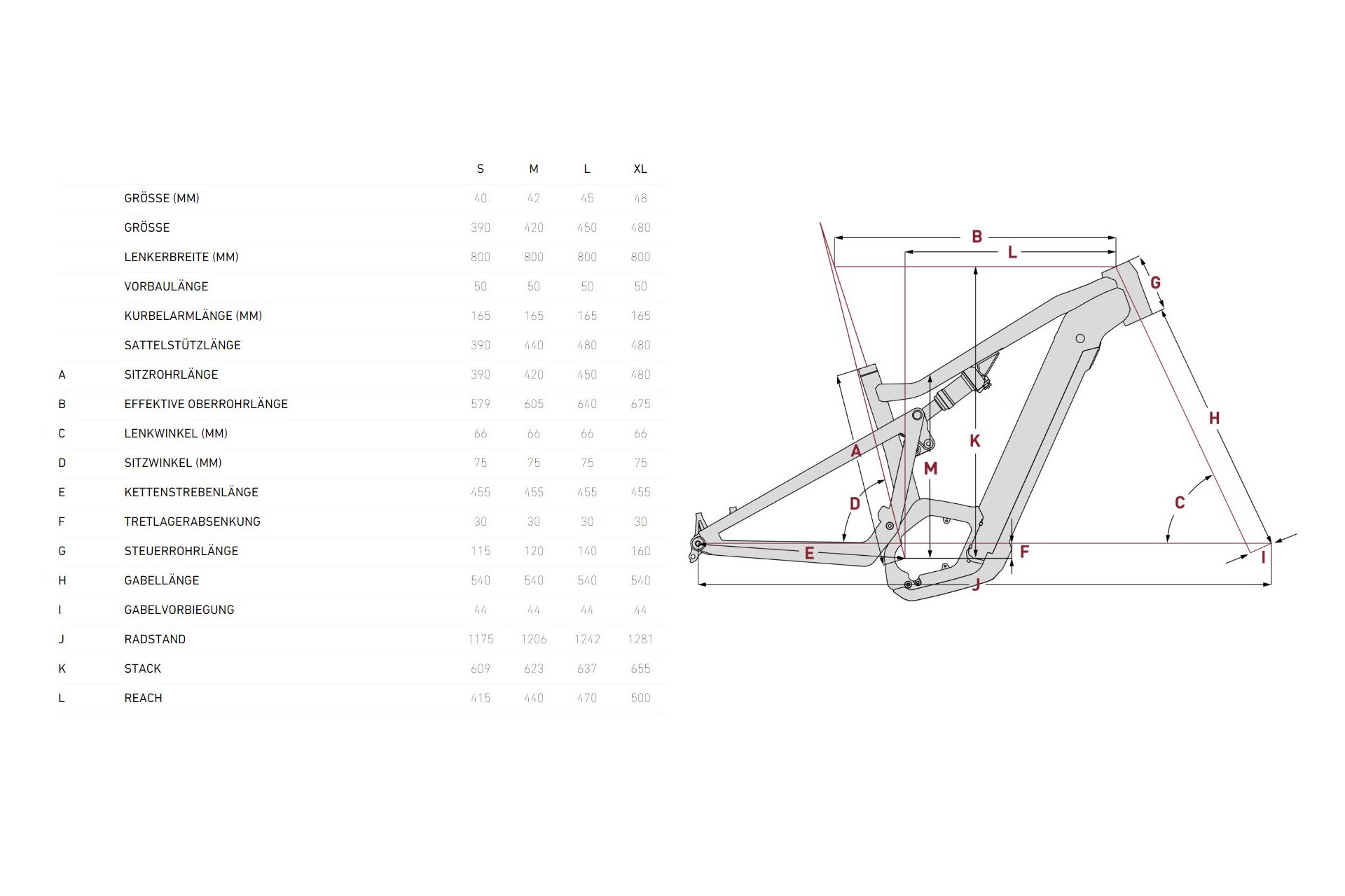 Focus Thron2 6.7 - 625 Wh - 29 Zoll - Fully