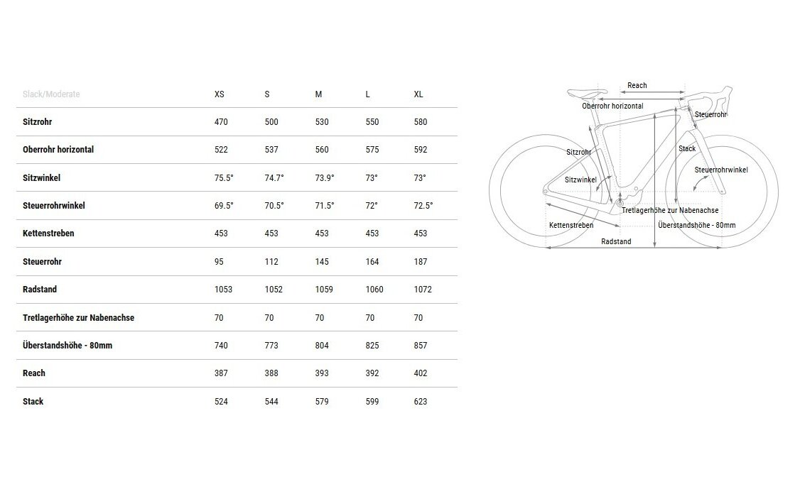 Cube Nulane Hybrid C:62 Race 400X - 400 Wh - 28 Zoll - Diamant - 2025