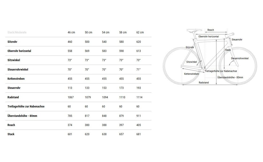 Cube Kathmandu Pro - 28 Zoll - Diamant - 2025