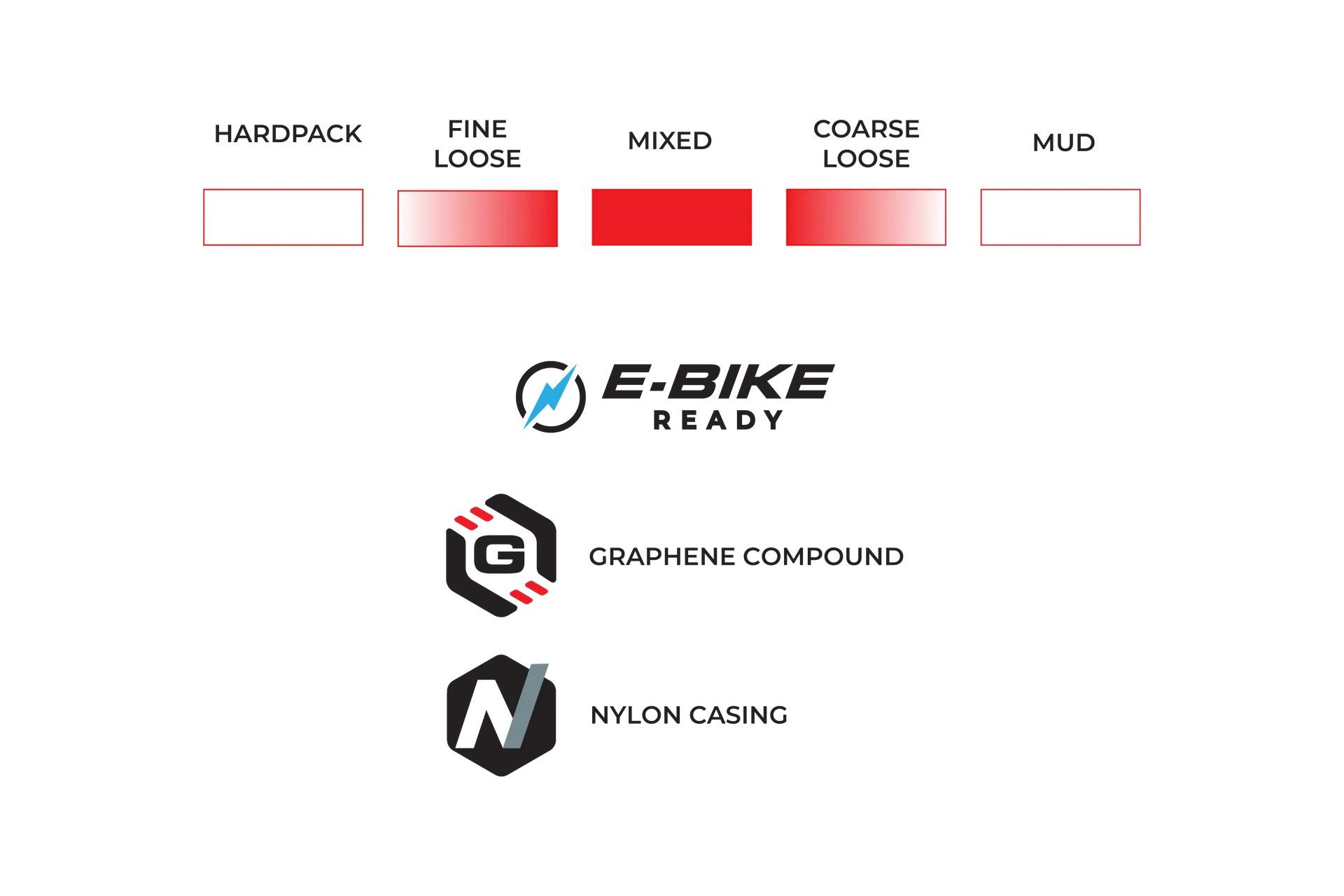 Vittoria Terreno T50 Mixed Gravel Endurance 700x45C TLR G 2.0