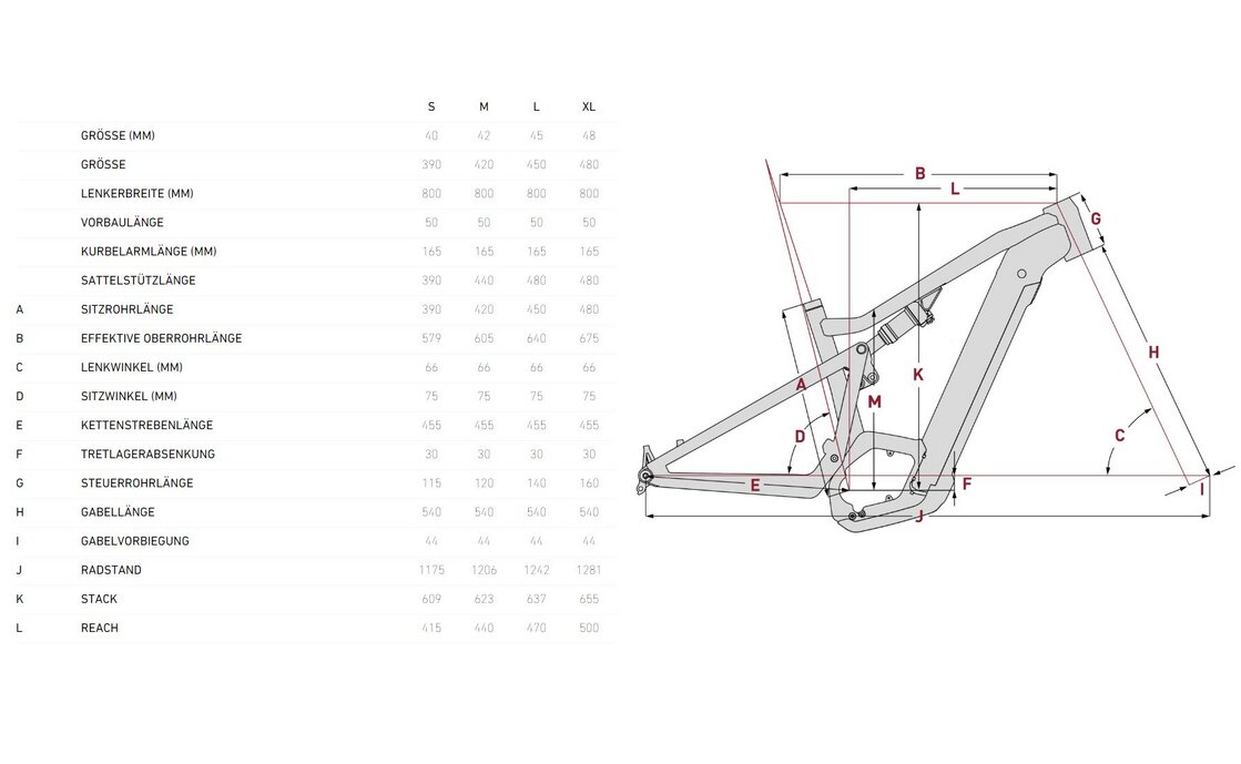 Focus Thron2 6.7 - 625 Wh - 29 Zoll - Fully