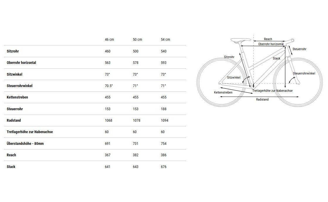 Cube Kathmandu Pro - 28 Zoll - Damen Sport - 2025