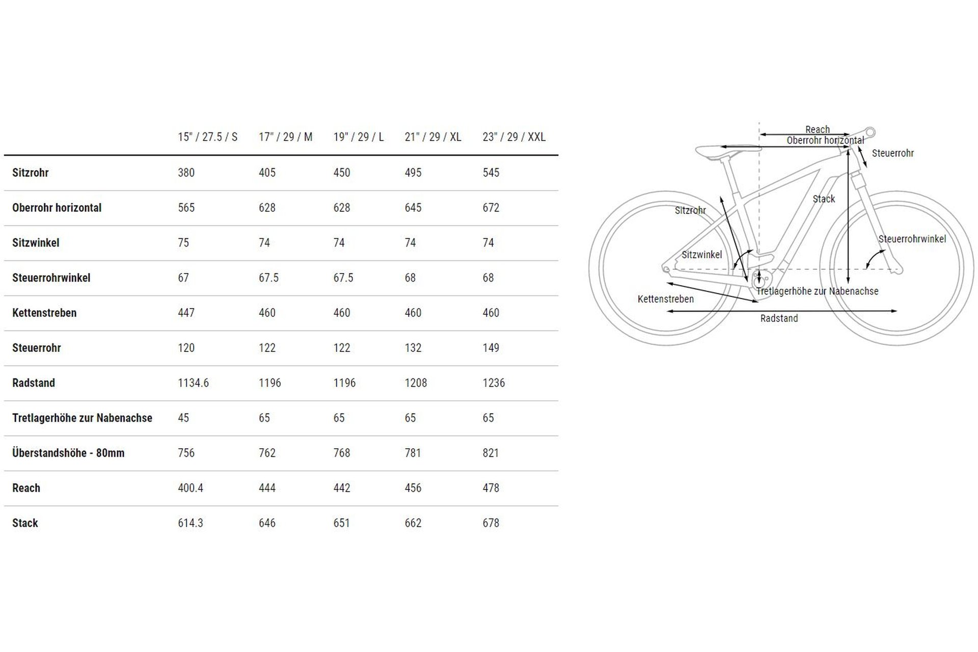 Cube Reaction Hybrid Pro 750 - 750 Wh - 29 Zoll - Diamant