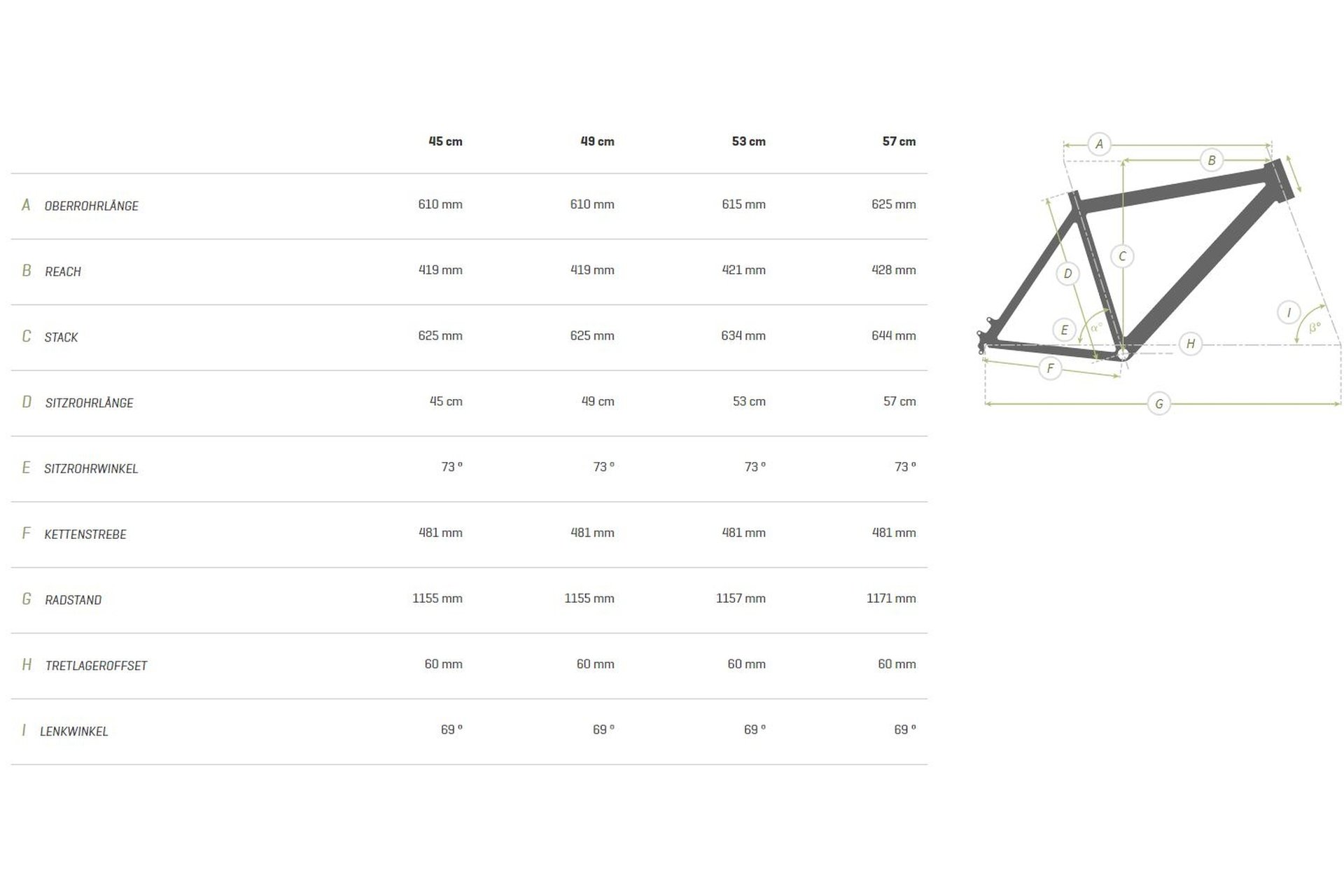 Hercules Futura Max I-12 - 750 Wh - 28 Zoll - Tiefeinsteiger
