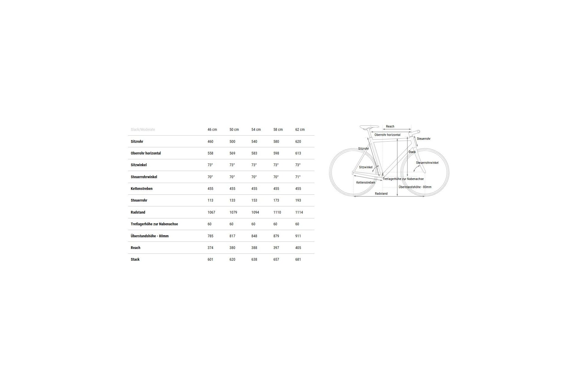 Cube Kathmandu EXC - 28 Zoll - Diamant - 2025