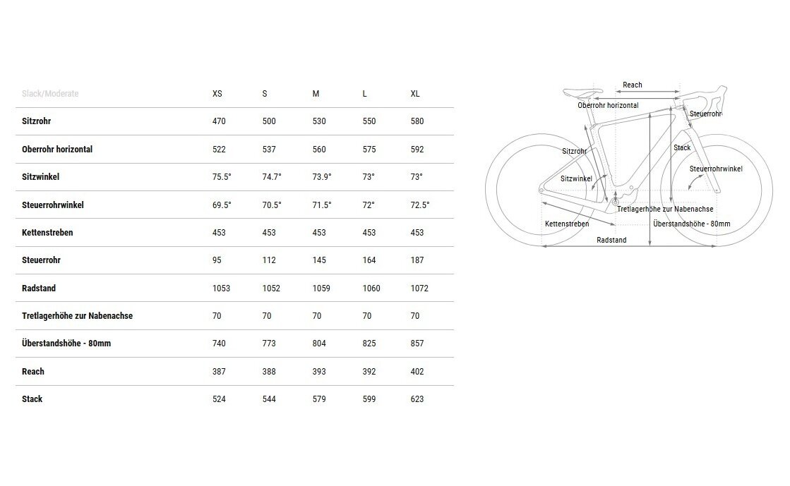 Cube Nulane Hybrid C:62 SLX FE 400X - 400 Wh - 28 Zoll - Diamant - 2025