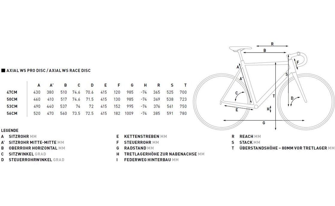 cube axial ws race disc 2019