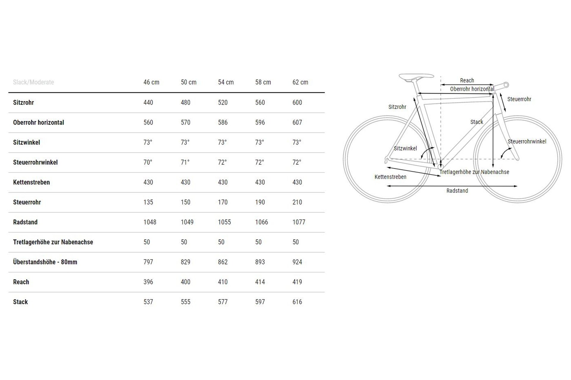 Cube Hyde Race - 28 Zoll - Diamant - 2024