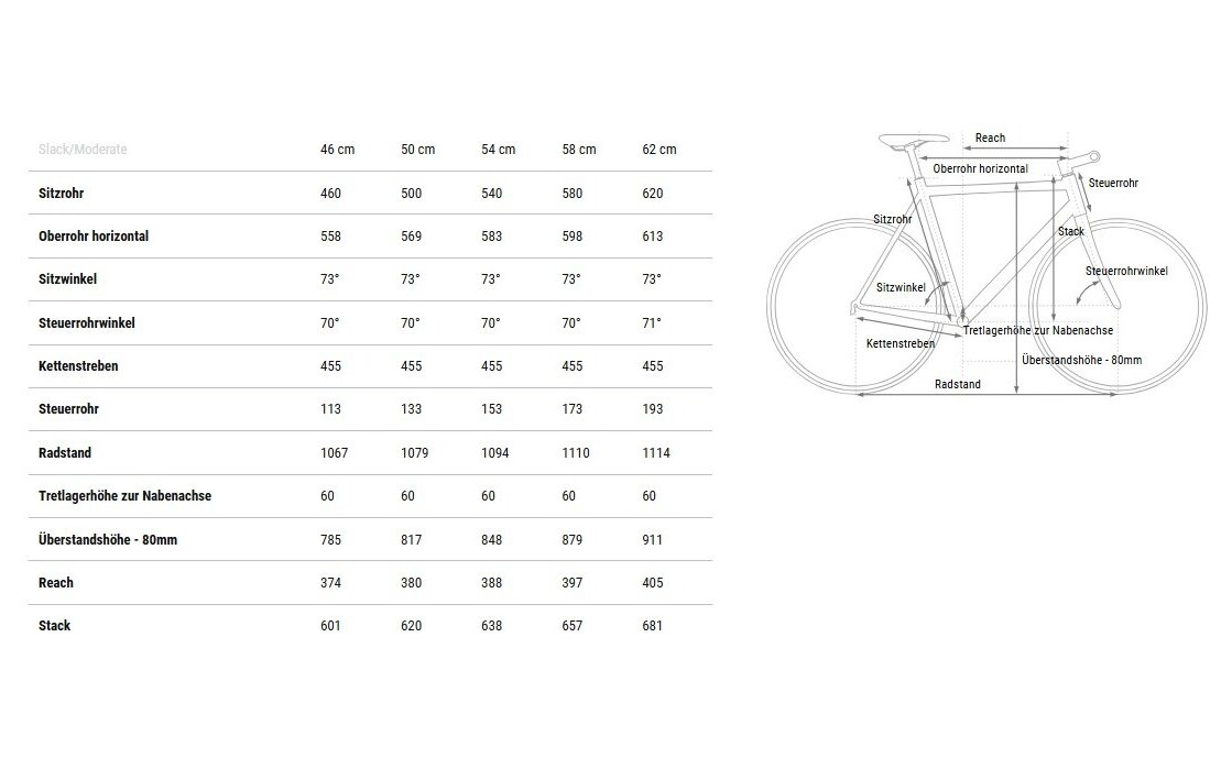 Cube Kathmandu EXC - 28 Zoll - Diamant - 2025