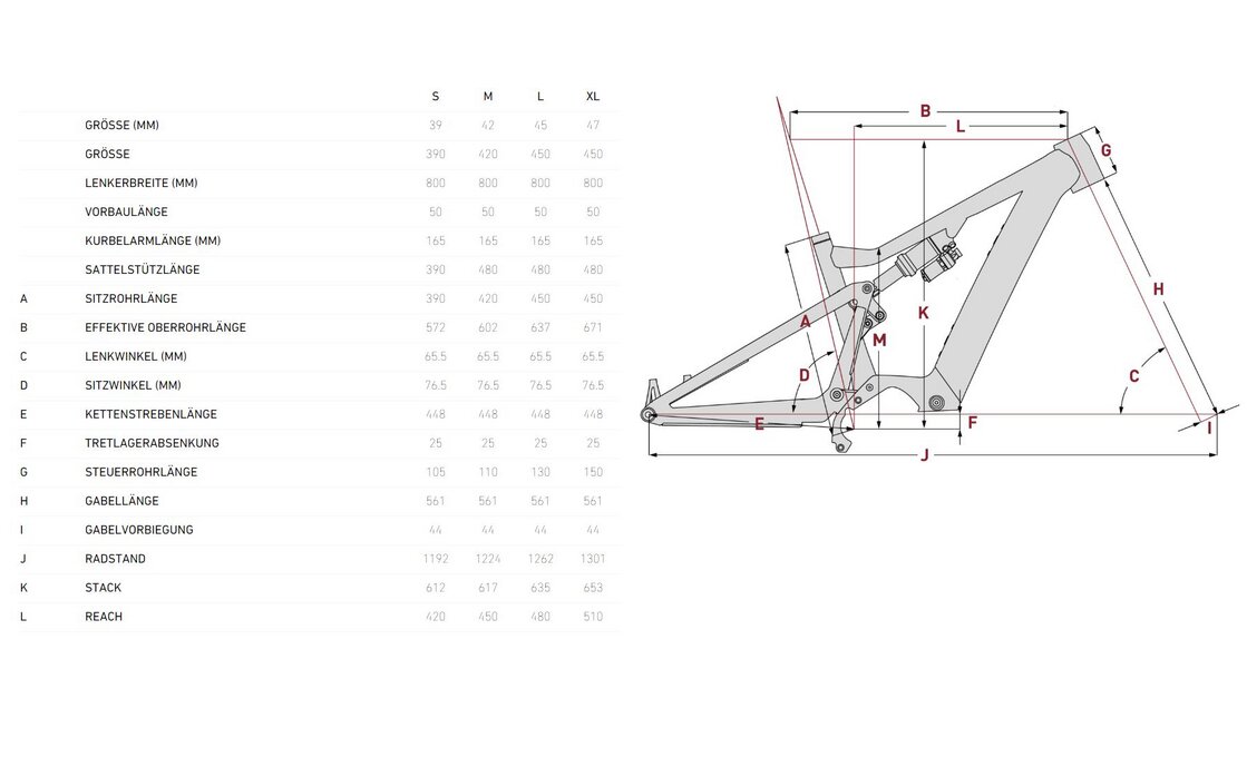 Focus Jam2 7.8 - 720 Wh - 29 Zoll - Fully