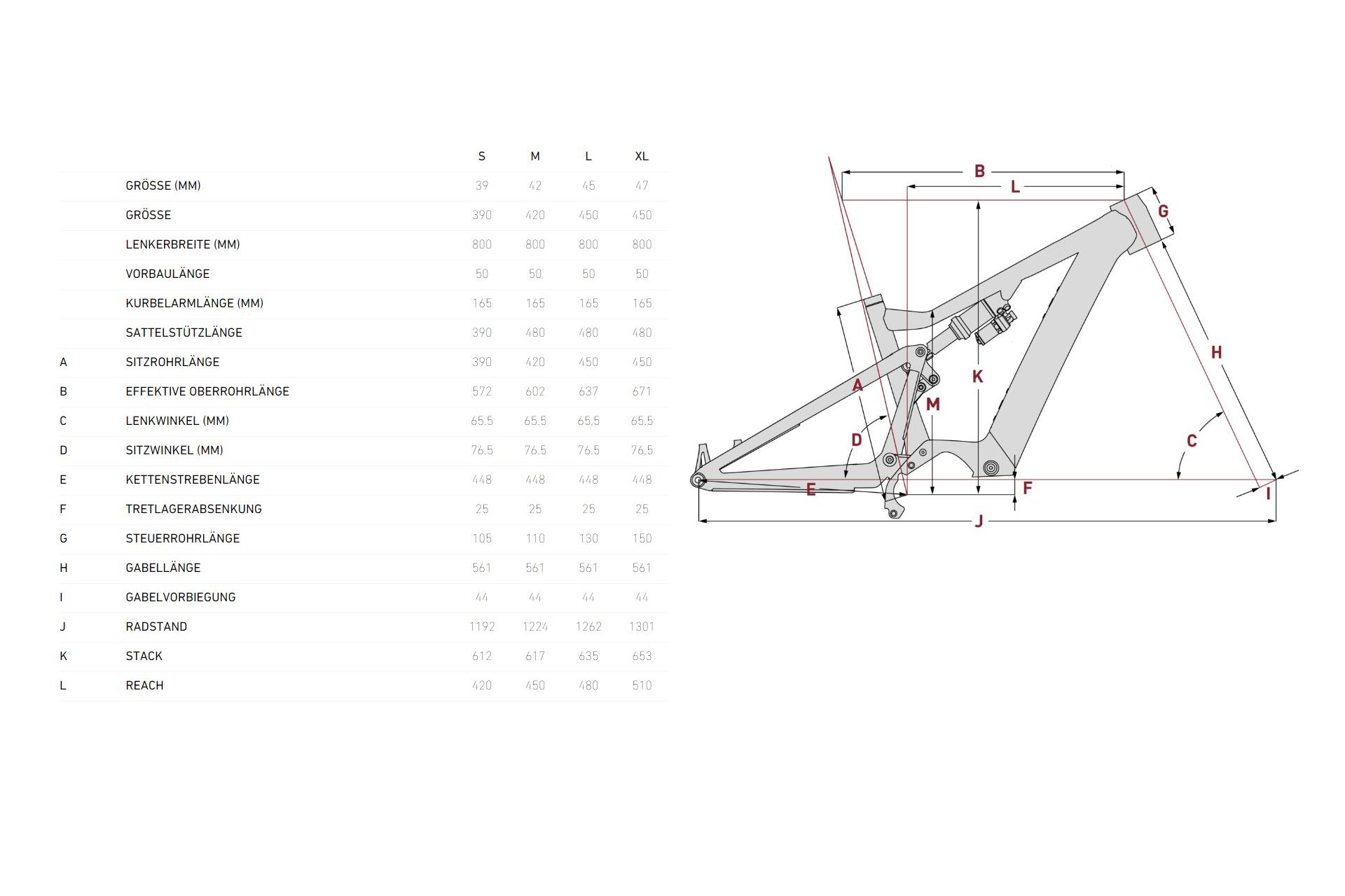 Focus Jam2 7.8 - 720 Wh - 29 Zoll - Fully