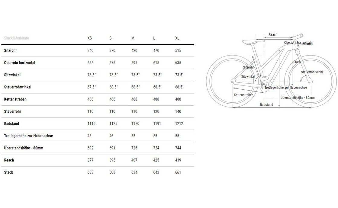 Cube Reaction Hybrid Performance 625 Allroad - 625 Wh - 27,5 Zoll - Damen Sport - 2025