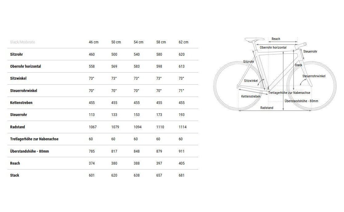 Cube Kathmandu SLX - 28 Zoll - Diamant - 2025
