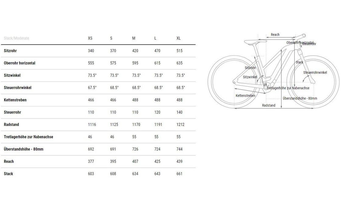 Cube Reaction Hybrid Performance 500 Allroad - 500 Wh - 27,5 Zoll - Damen Sport - 2025