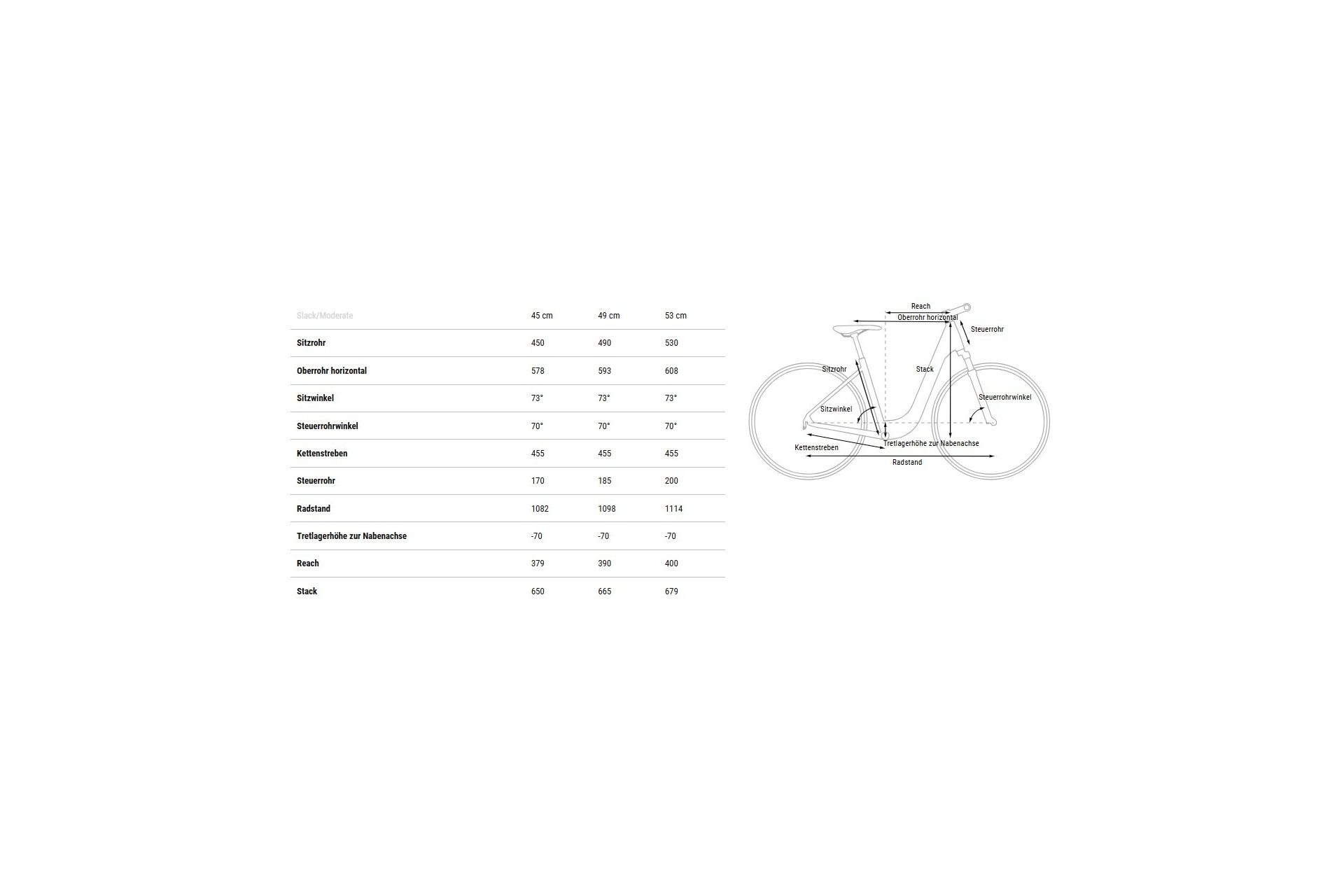 Cube Town ONE - 28 Zoll - Tiefeinsteiger - 2026