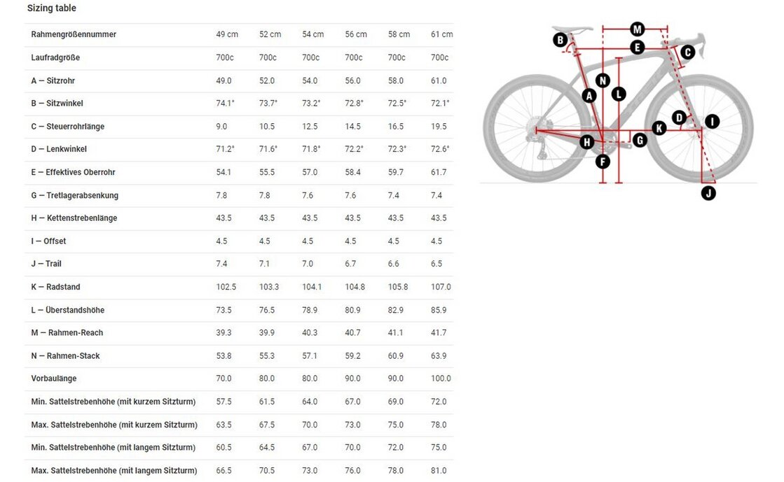 Trek Checkpoint SLR 9 eTap - 28 Zoll - Diamant - 2024
