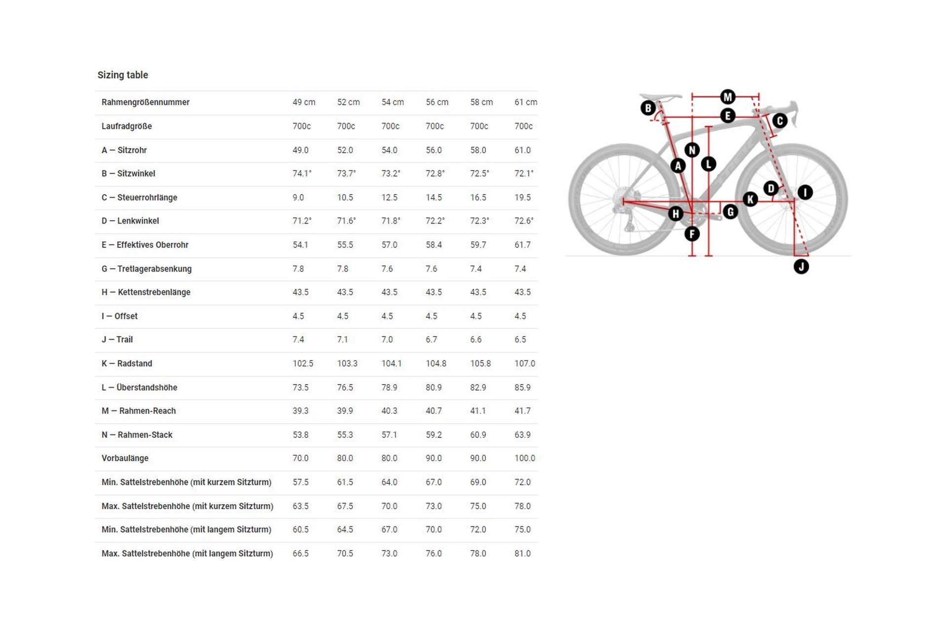 Trek Checkpoint SLR 9 eTap - 28 Zoll - Diamant - 2024