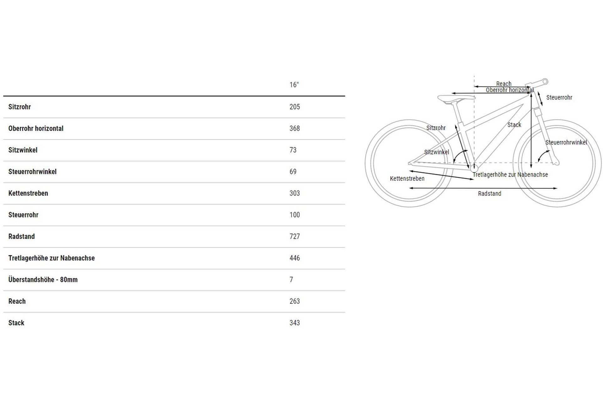 Cube Cubie 160 RT - 16 Zoll - Diamant - 2023