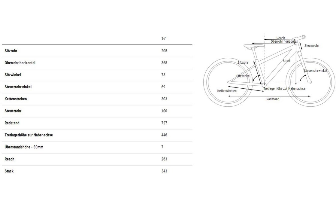 Cube Cubie 160 RT - 16 Zoll - Diamant - 2023