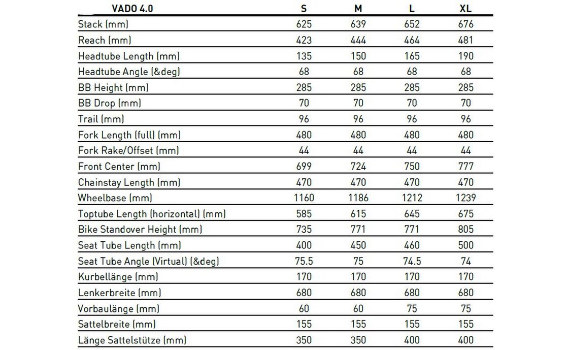 Specialized Turbo Vado 4.0 Step-Through - 710 Wh - 27,5 Zoll - Trapez