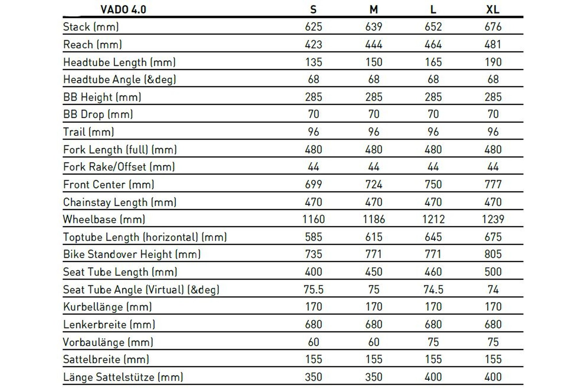 Specialized Turbo Vado 4.0 Step-Through - 710 Wh - 27,5 Zoll - Trapez