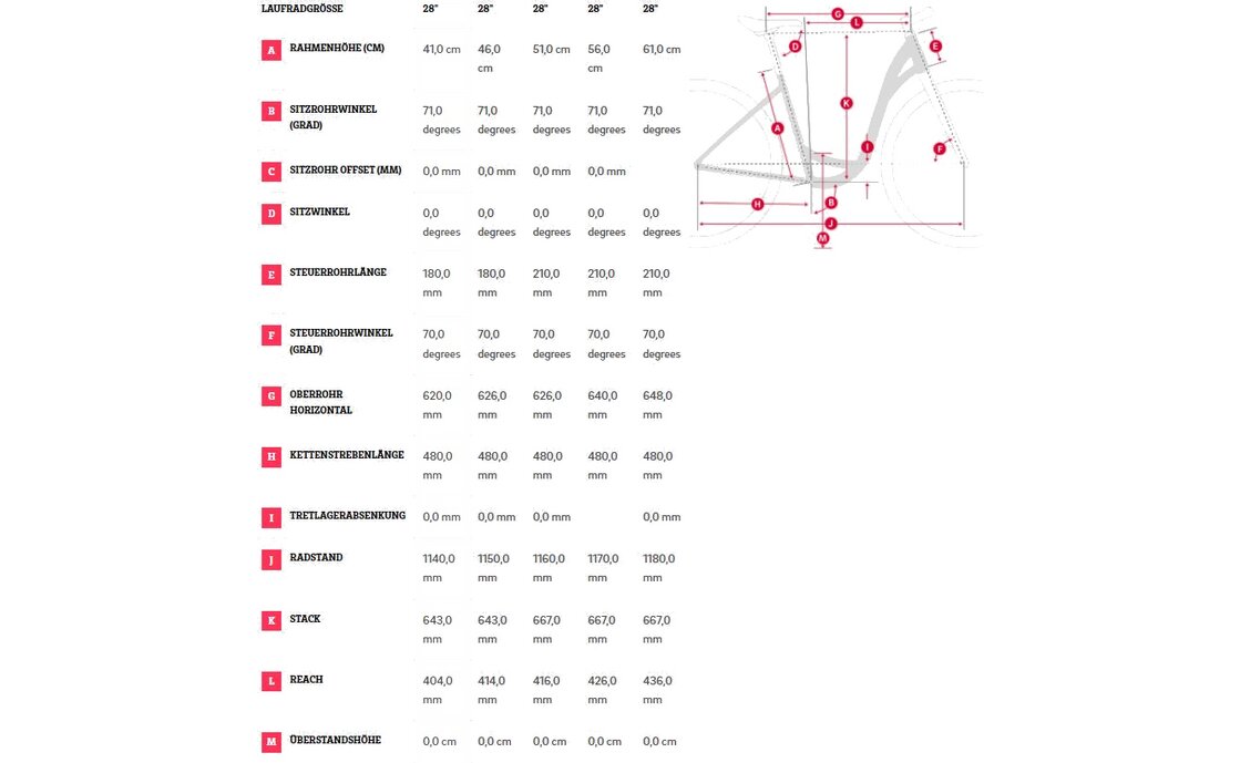 Winora Tria N8 eco - 400 Wh - 28 Zoll - Tiefeinsteiger