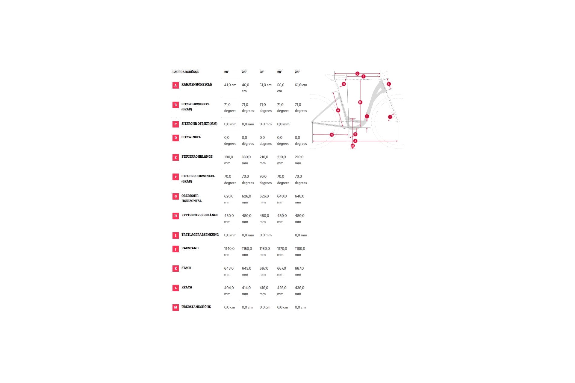 Winora Tria N8 eco - 400 Wh - 28 Zoll - Tiefeinsteiger