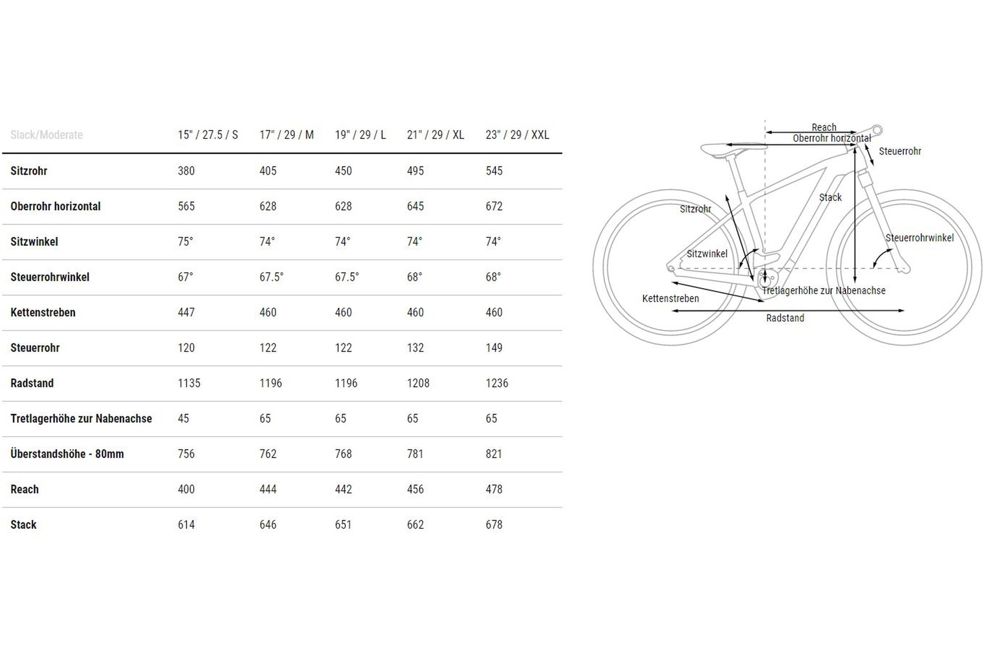 Cube Reaction Hybrid Pro 750 - 750 Wh - 29 Zoll - Diamant