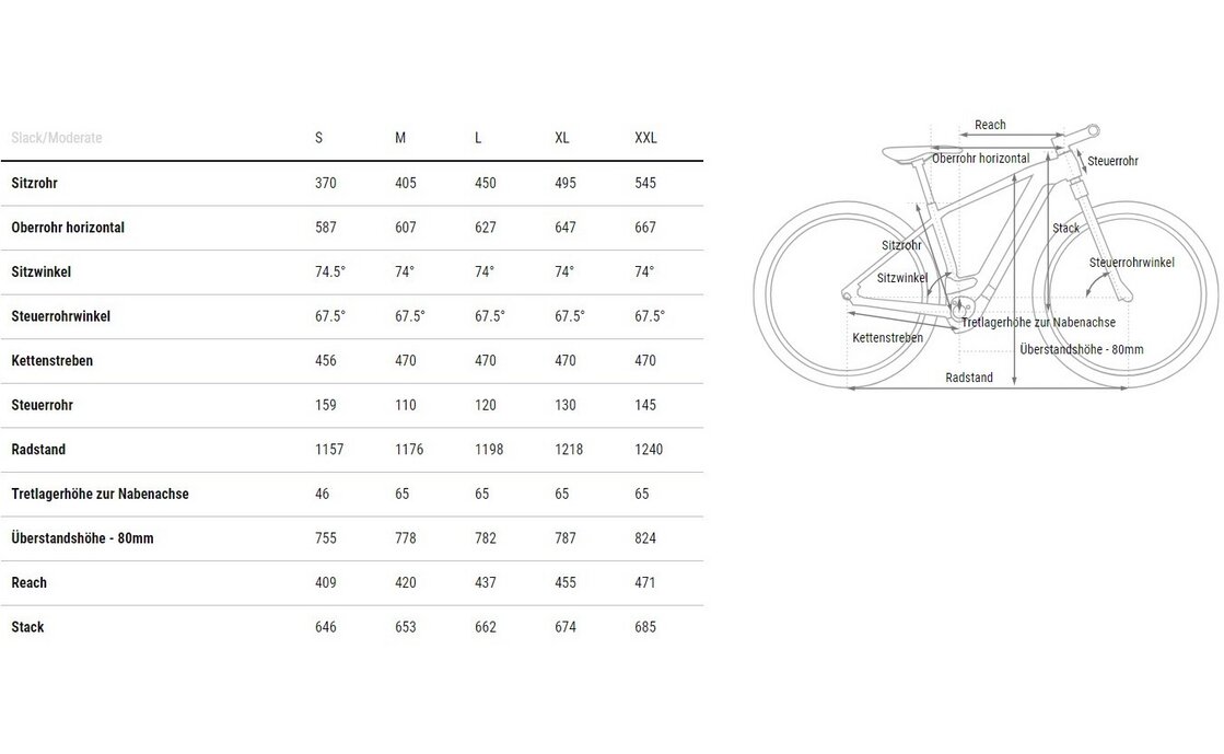 Cube Reaction Hybrid ONE 600 - 600 Wh - 27,5 Zoll - Diamant