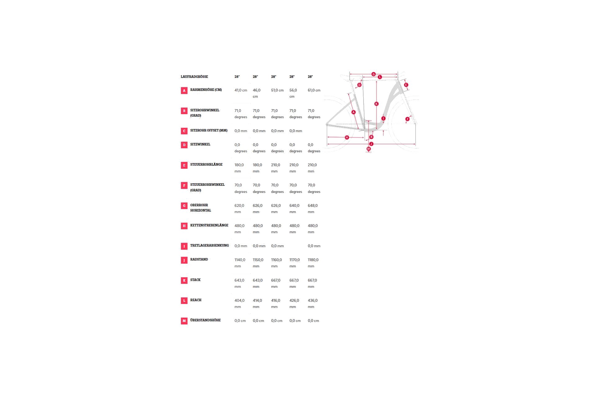 Winora Tria N8f - 500 Wh - 28 Zoll - Tiefeinsteiger - Aktion