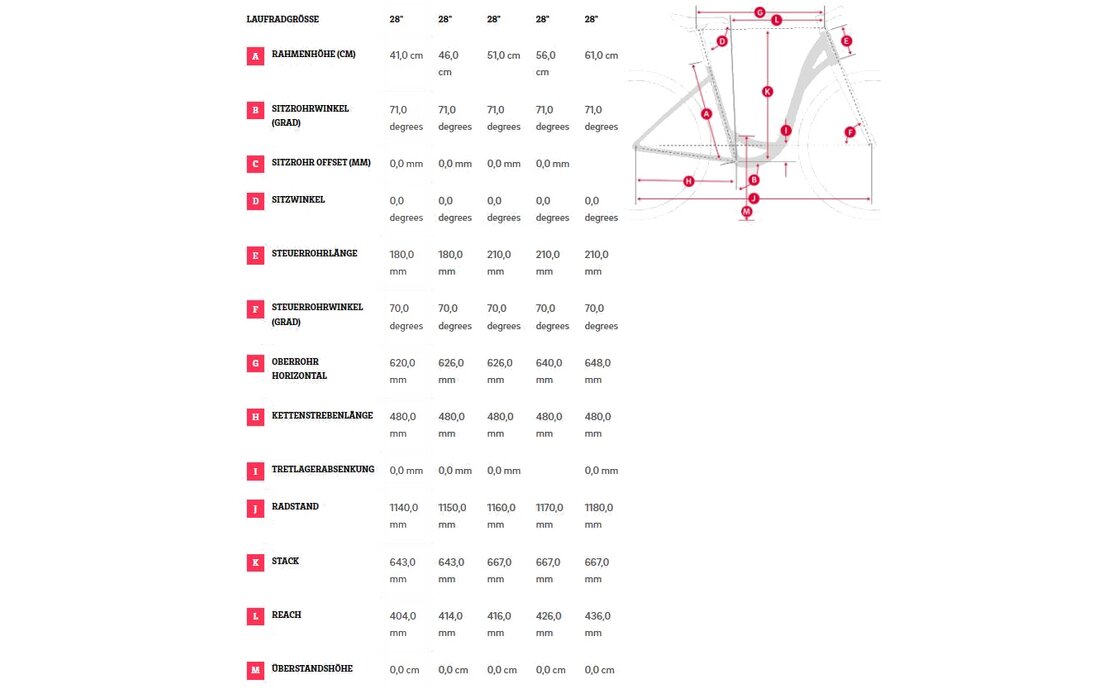Winora Tria N8f - 500 Wh - 28 Zoll - Tiefeinsteiger - Aktion