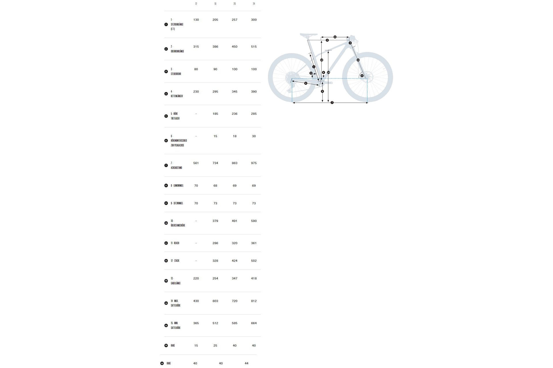 Orbea MX 12 - 12 Zoll - 2023