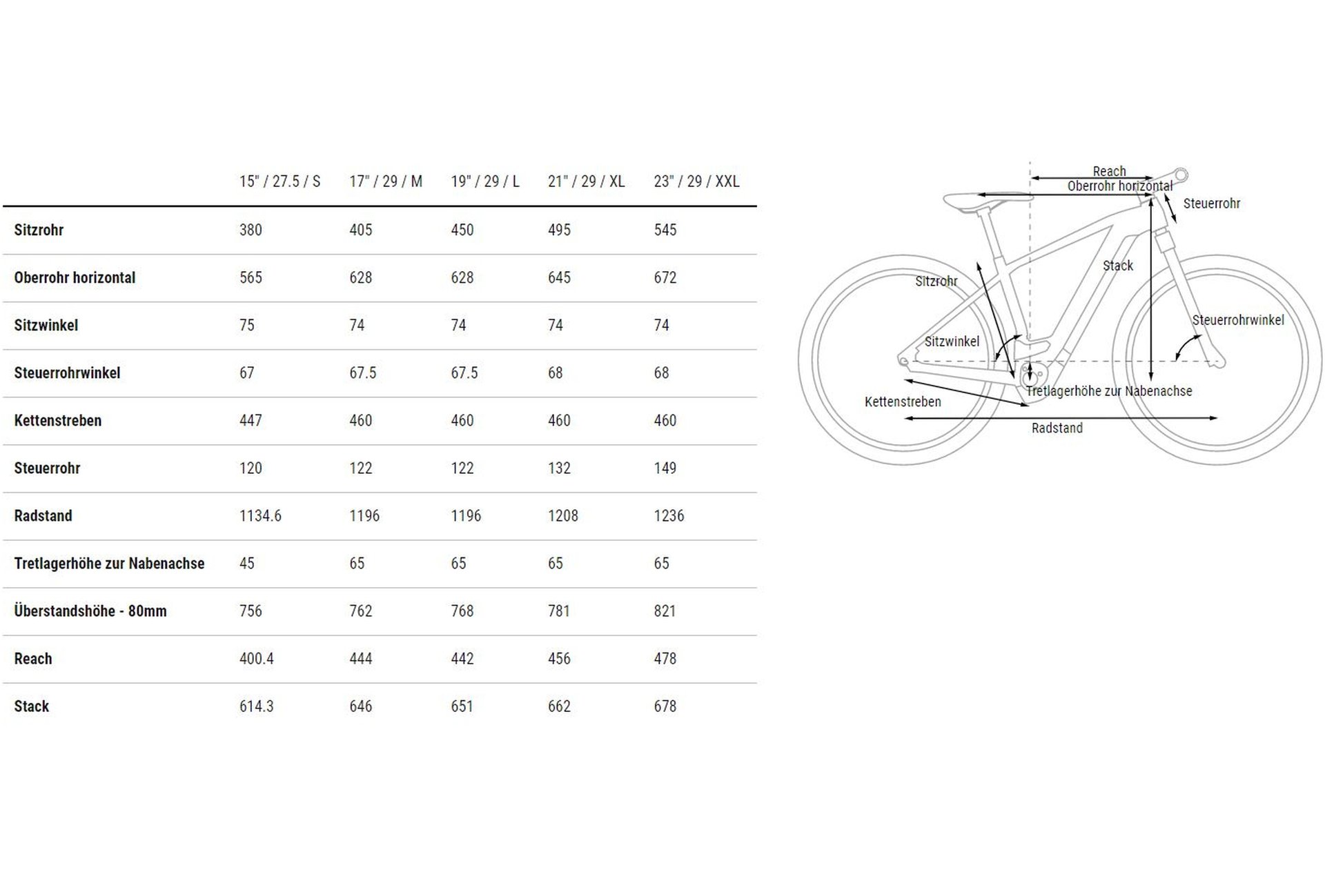 Cube Reaction Hybrid Pro 500 Allroad - 500 Wh - 29 Zoll - Diamant - 2023