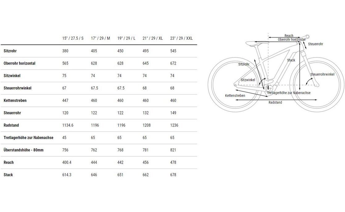 Cube Reaction Hybrid Pro 500 Allroad - 500 Wh - 29 Zoll - Diamant - 2023
