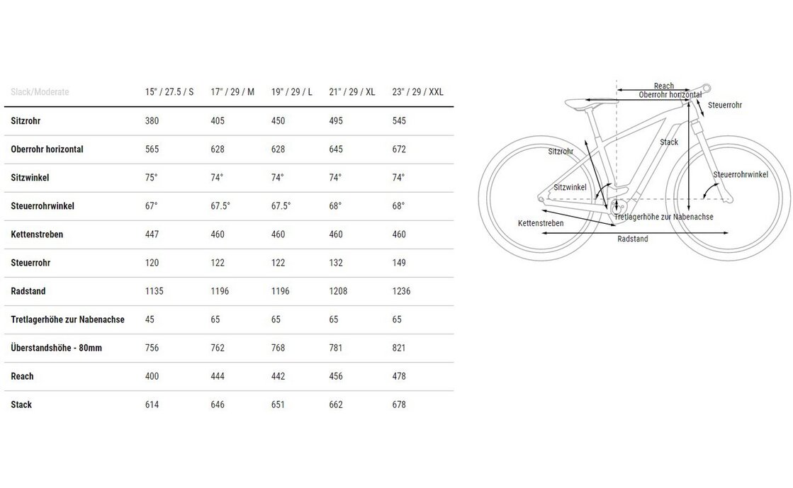 Cube Reaction Hybrid Pro 500 Allroad - 500 Wh - 29 Zoll - Diamant - 2023