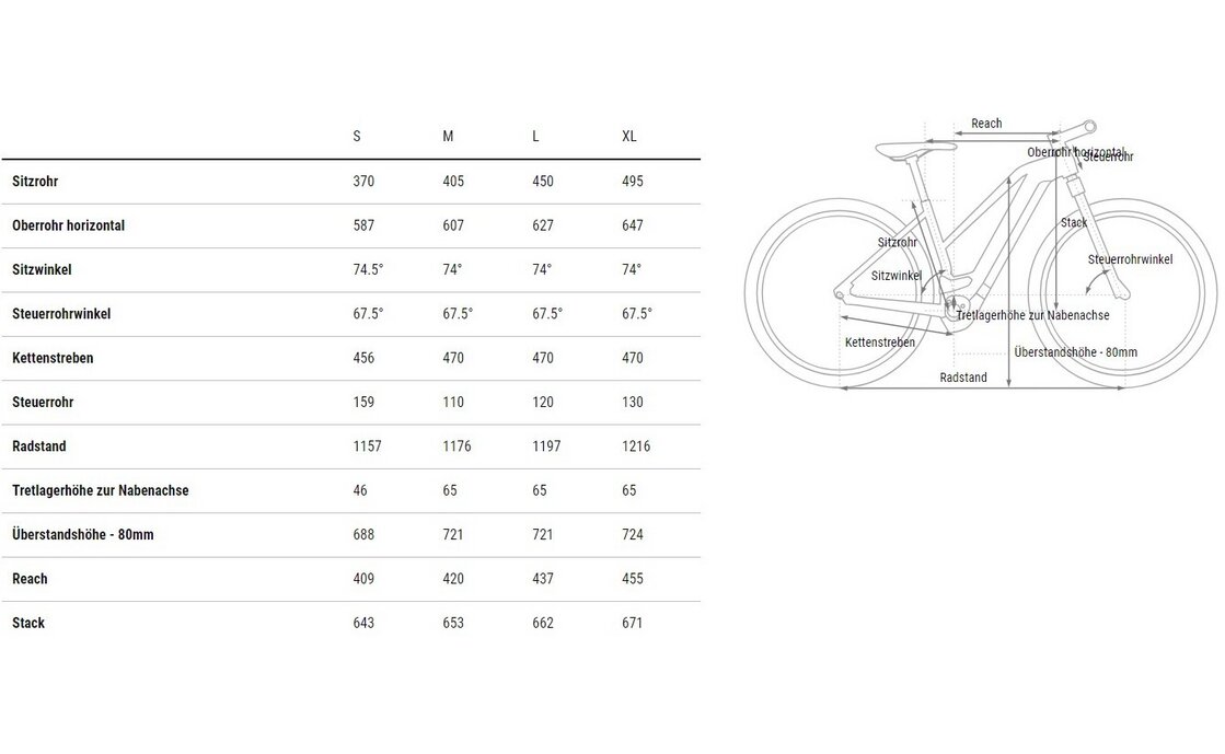 Cube Reaction Hybrid ONE 600 - 600 Wh - 27,5 Zoll - Tiefeinsteiger