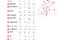 Winora Yucatan 8 - 630 Wh - 27,5 Zoll - Diamant - Aktion