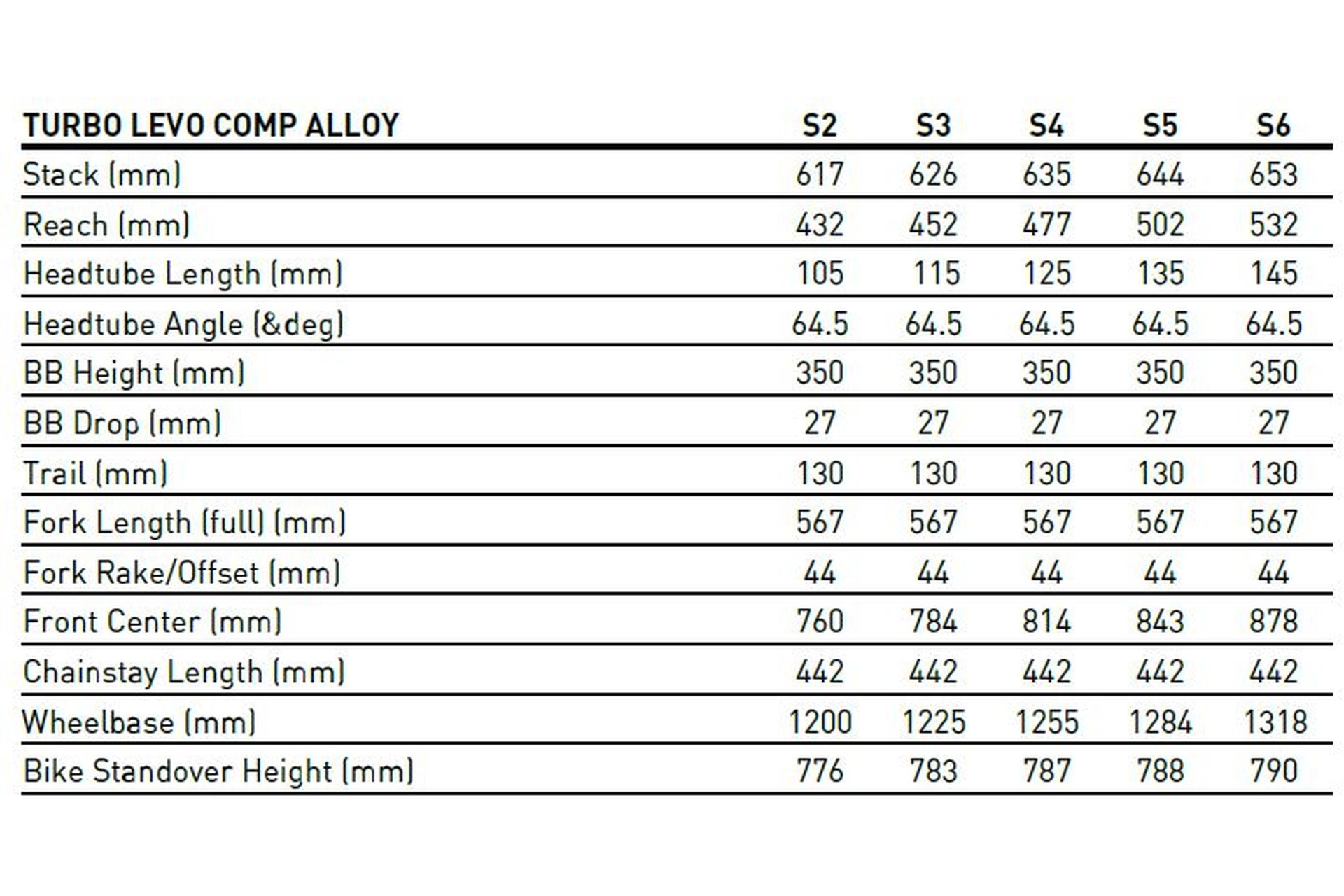 Specialized Turbo Levo Comp Alloy - 700 Wh - 29 - 27,5 Zoll - Fully