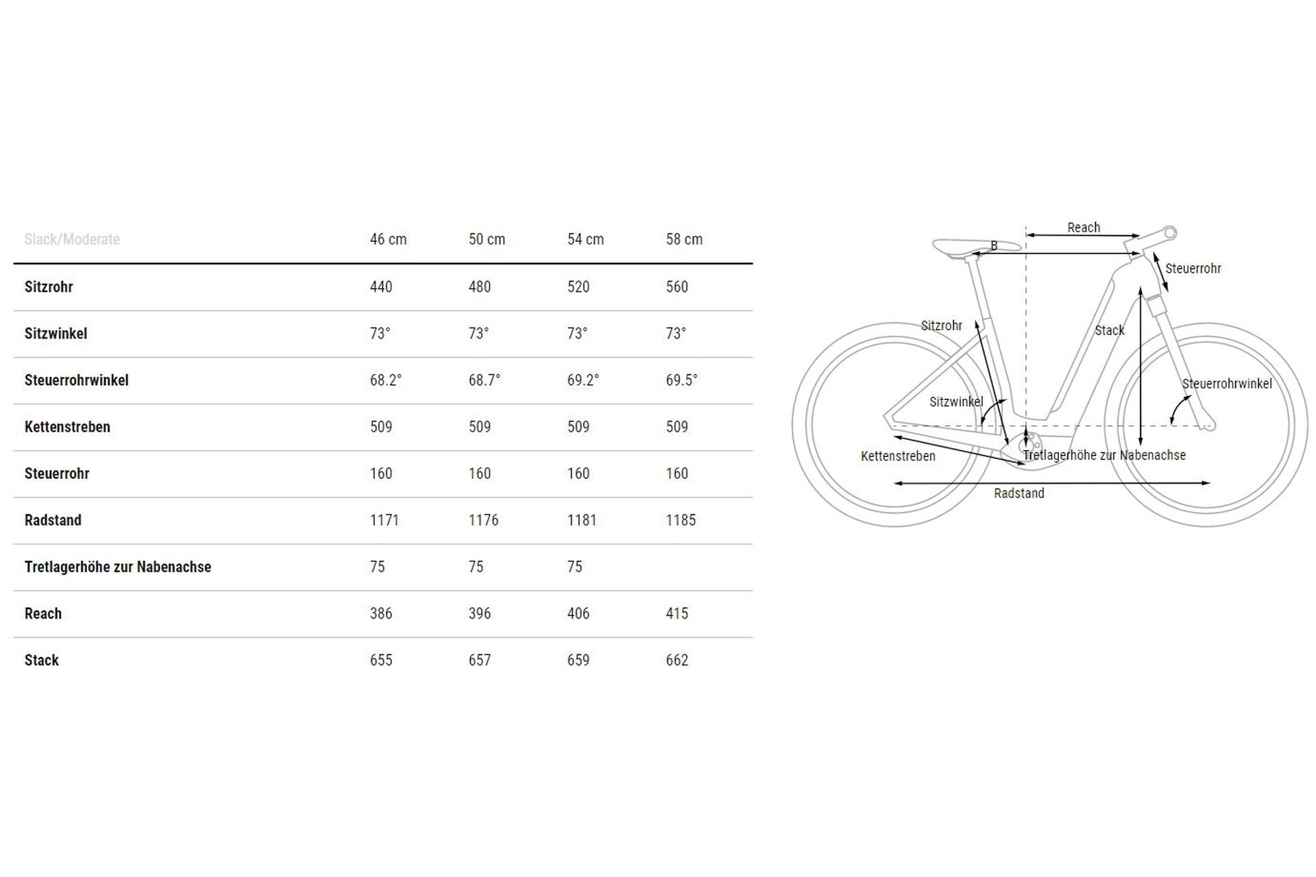 Cube Nuride Hybrid Pro 750 Allroad - 750 Wh - 28 Zoll - Tiefeinsteiger - 2024