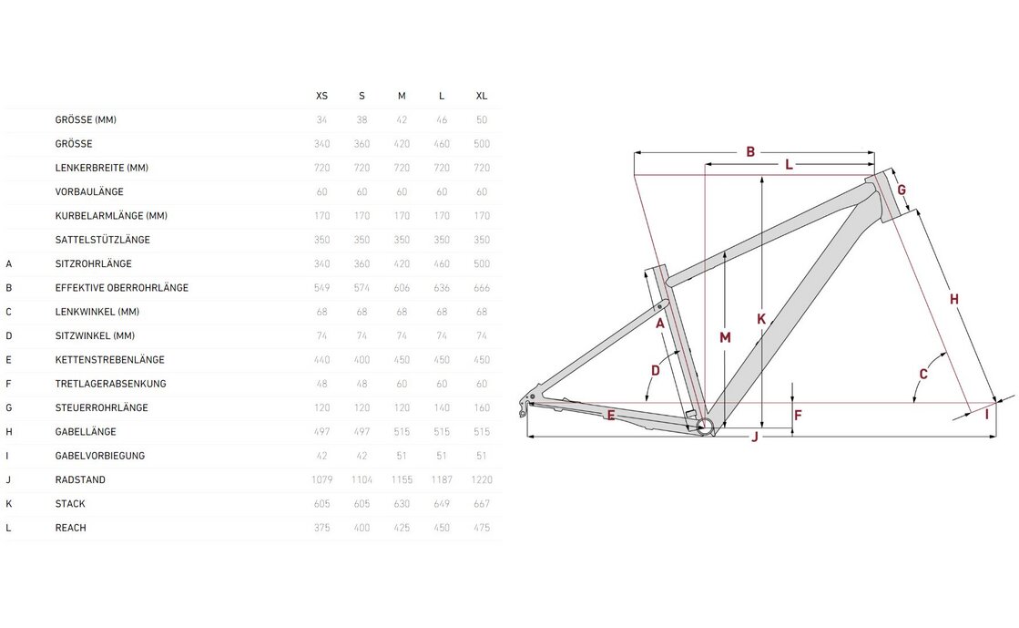 Focus Whistler 3.6 - 27,5 Zoll - Diamant - 2025