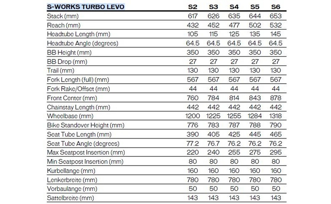 Specialized S-Works Turbo Levo - 700 Wh - 29 - 27,5 Zoll - Fully