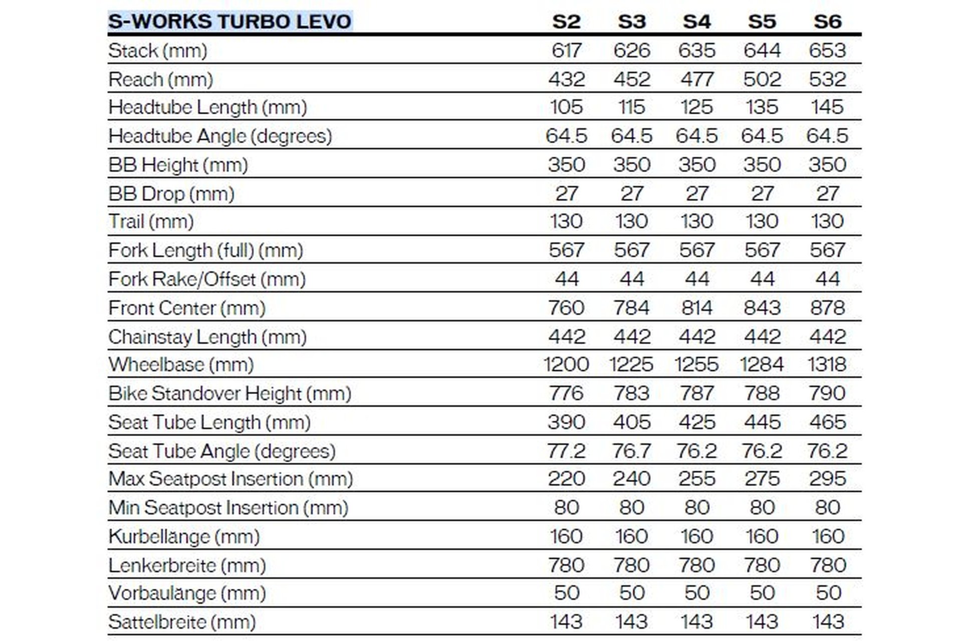 Specialized S-Works Turbo Levo - 700 Wh - 29 - 27,5 Zoll - Fully