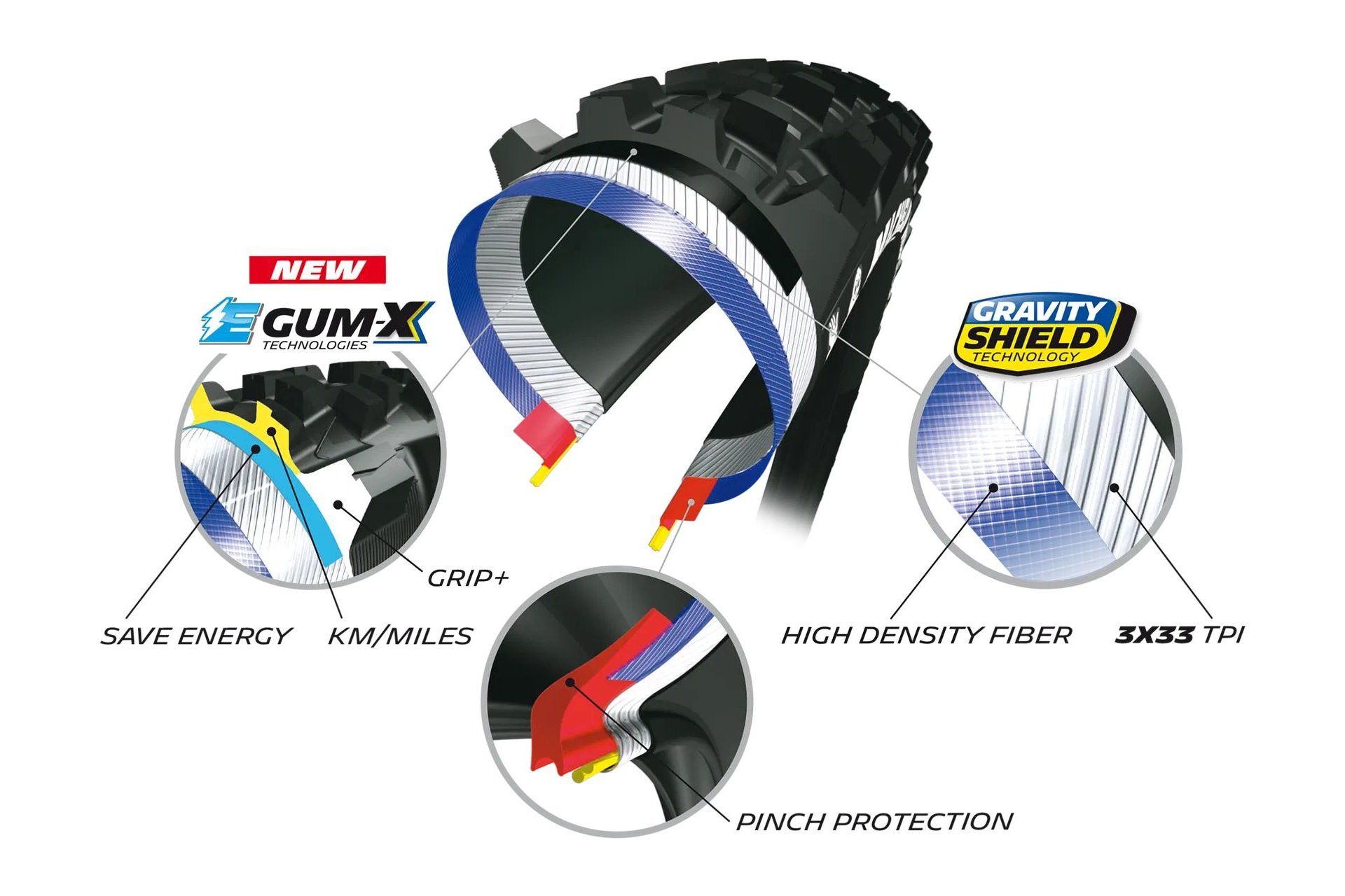 Michelin E-Wild Rear GUM-X Tri 29X2.60 Competition Line