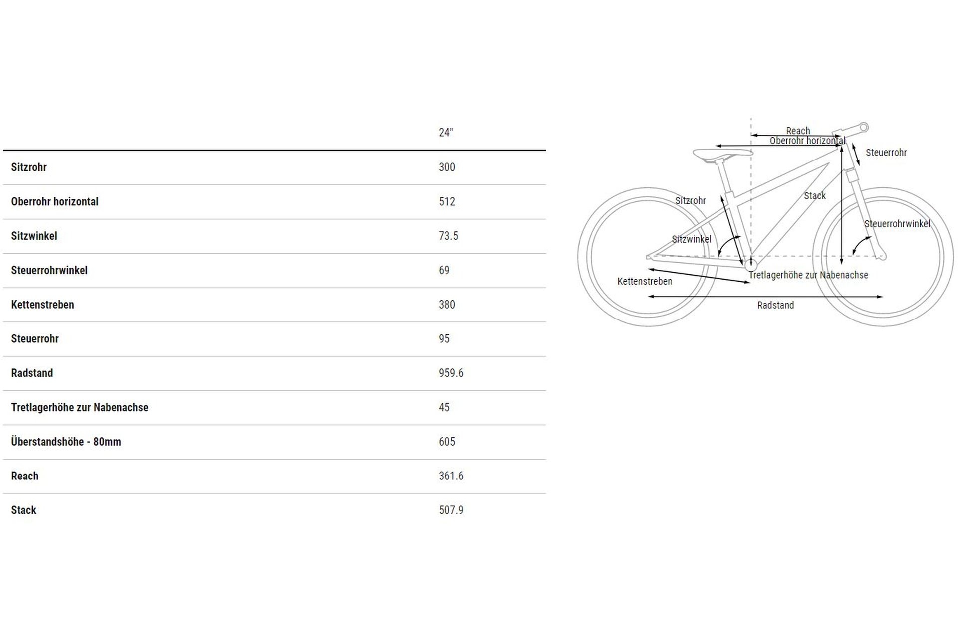 Cube Elite 240 C:62 Pro - 24 Zoll - Diamant - 2023