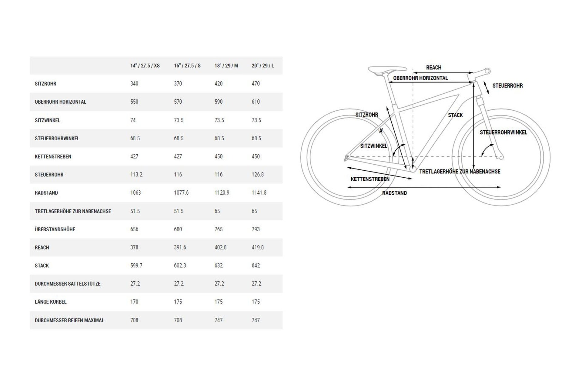 Cube Access WS Race - 27,5 Zoll - Diamant